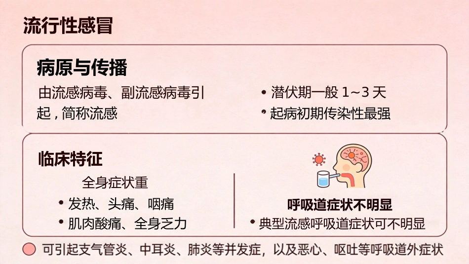 急性上呼吸道感染_第7页