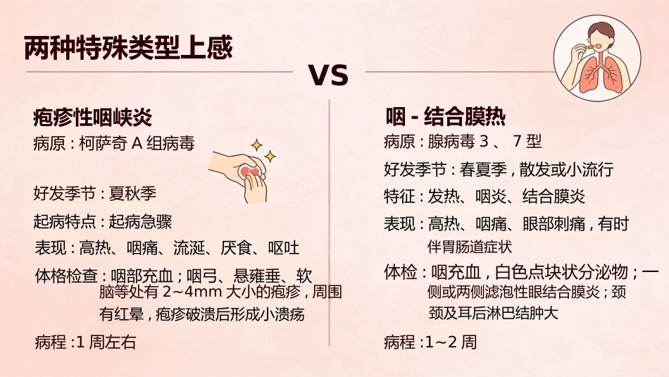 急性上呼吸道感染_第9页