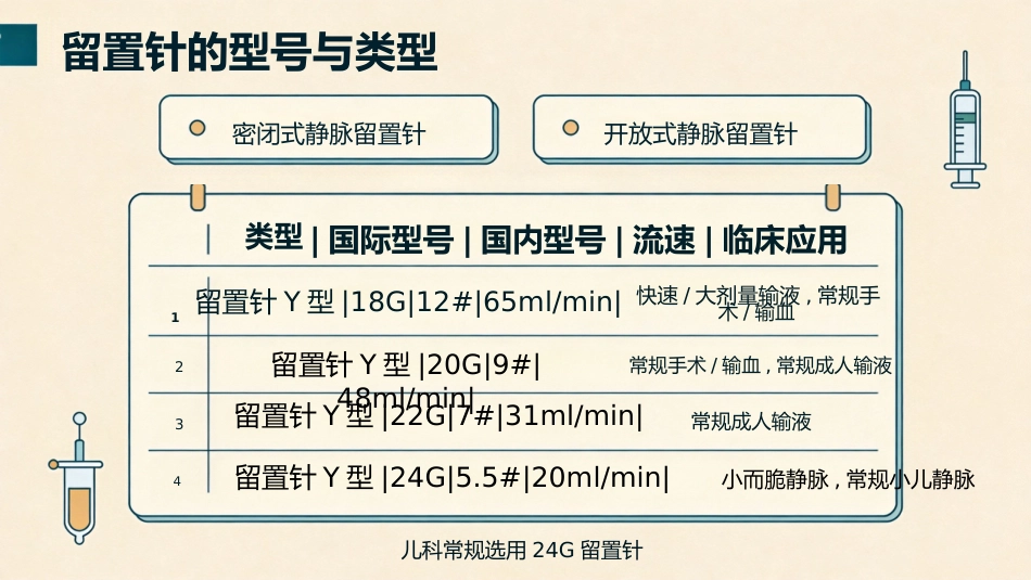 儿科留置针的使用_第3页
