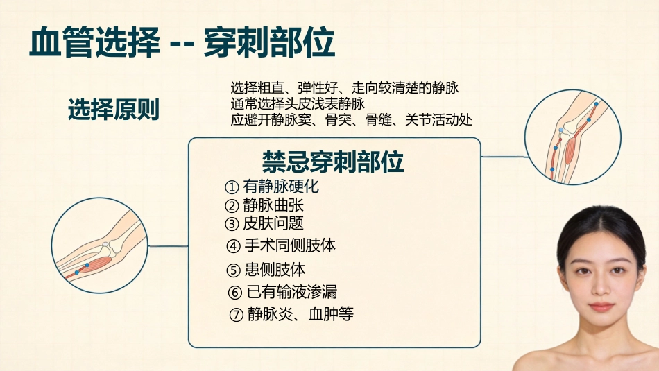 儿科留置针的使用_第7页