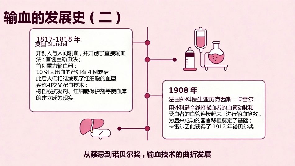 儿科临床输血进展_第4页