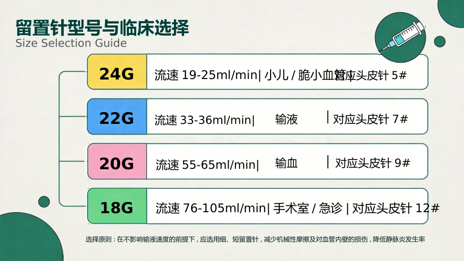 儿科静脉留置针操作与维护_第10页
