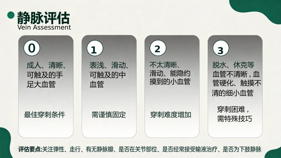儿科静脉留置针操作与维护_第12页
