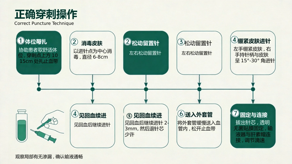 儿科静脉留置针操作与维护_第14页