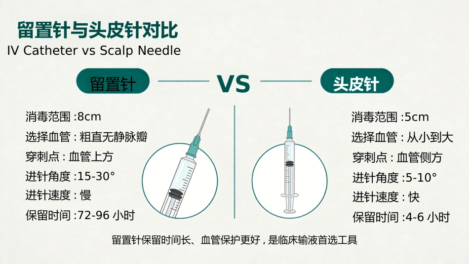 儿科静脉留置针操作与维护_第15页