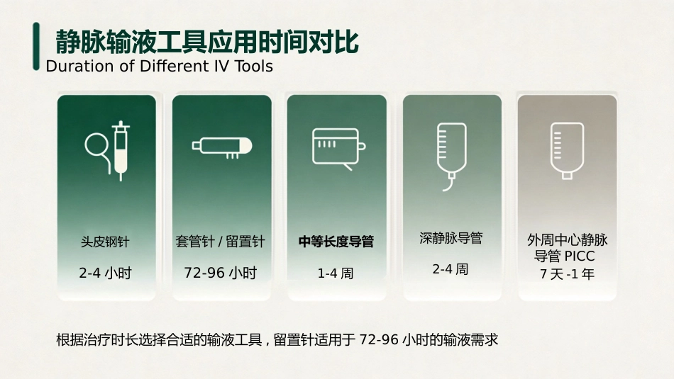 儿科静脉留置针操作与维护_第6页