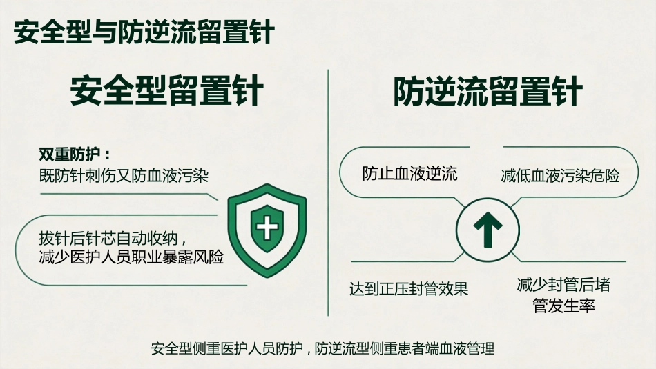 儿科静脉留置针操作与维护_第9页