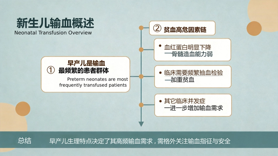 儿科精准输血_第3页