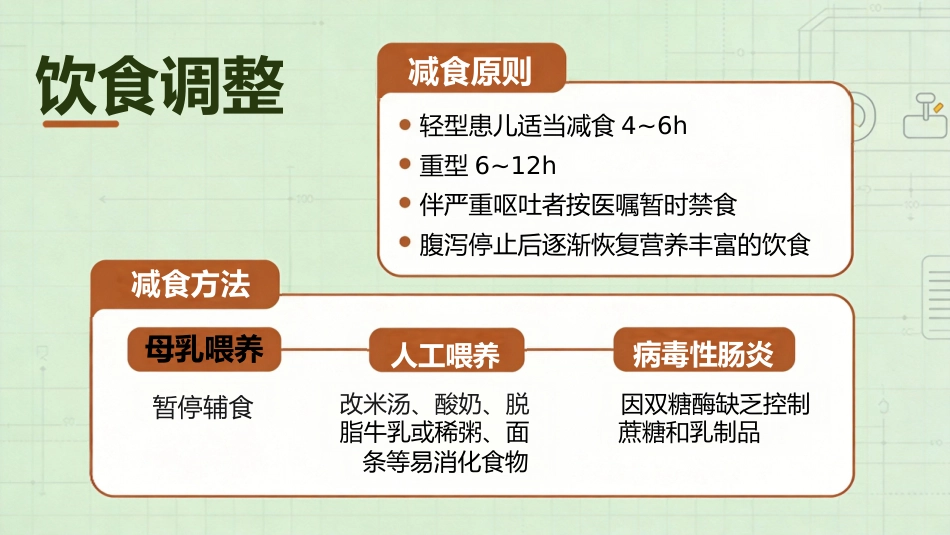 儿科疾病腹泻_第13页