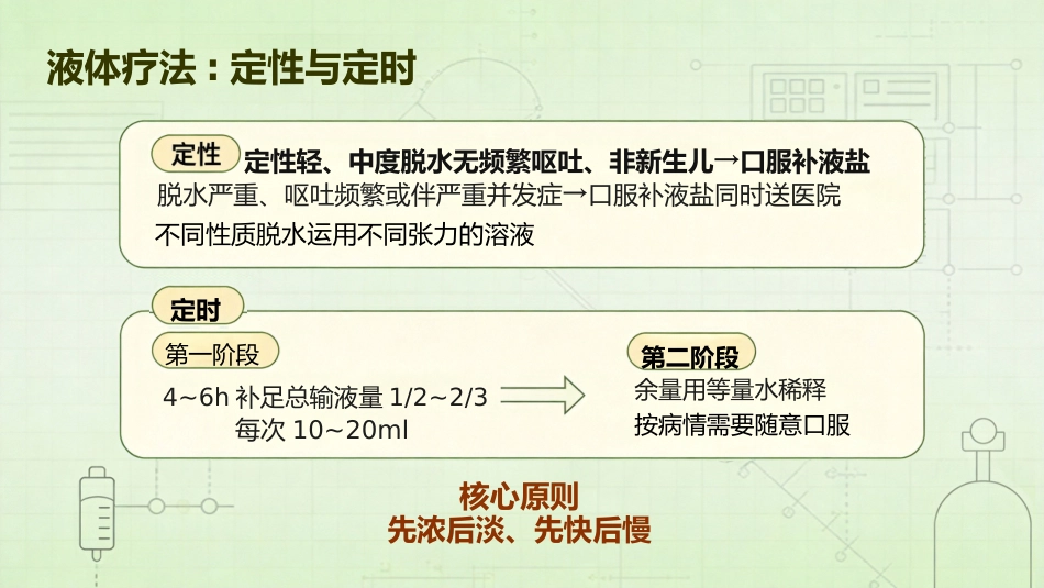 儿科疾病腹泻_第15页