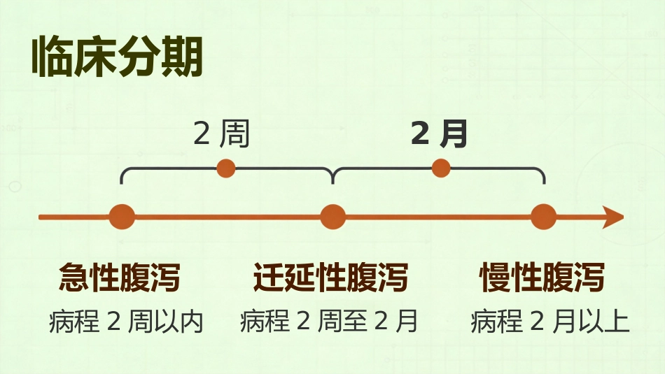 儿科疾病腹泻_第4页