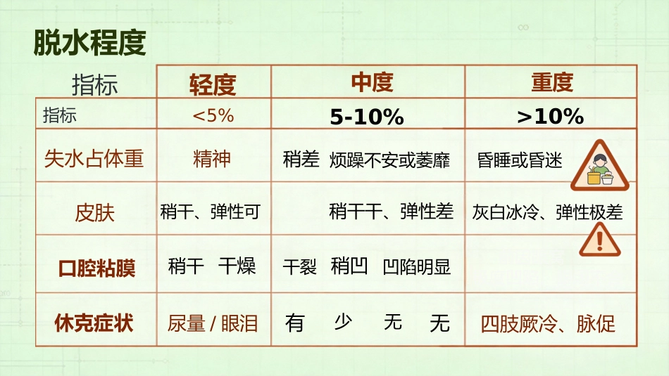 儿科疾病腹泻_第7页