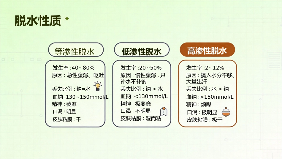儿科疾病腹泻_第8页