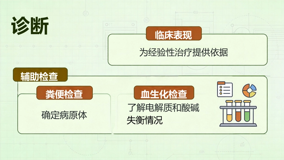 儿科疾病腹泻_第9页