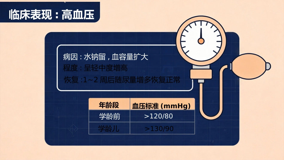 儿科急性肾小球肾炎_第11页