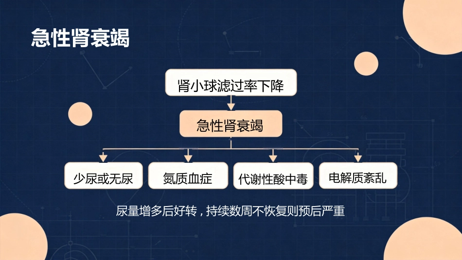 儿科急性肾小球肾炎_第15页