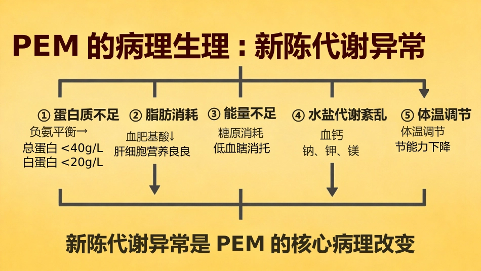 营养障碍疾病患儿的护理_第7页