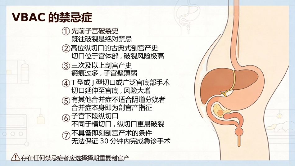 瘢痕子宫阴道分娩_第13页