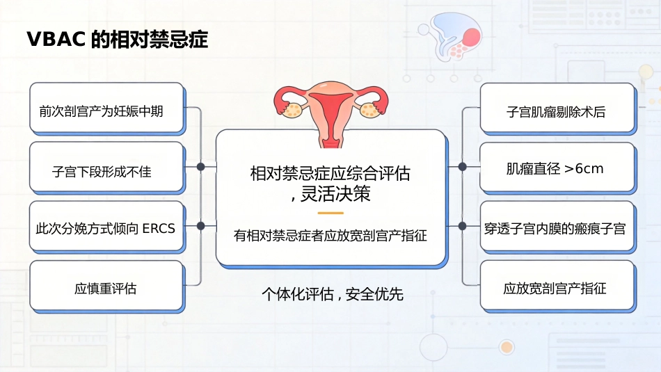 瘢痕子宫阴道分娩_第14页