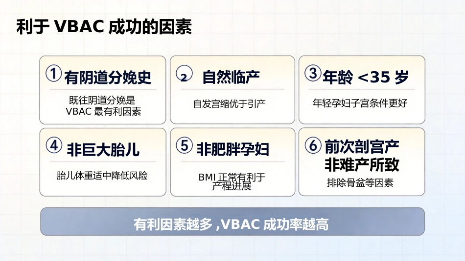 瘢痕子宫阴道分娩_第15页