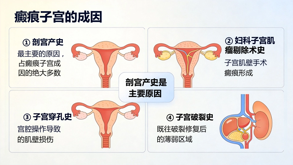 瘢痕子宫阴道分娩_第3页