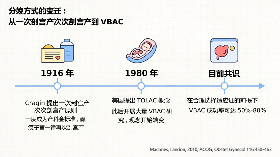 瘢痕子宫阴道分娩_第5页