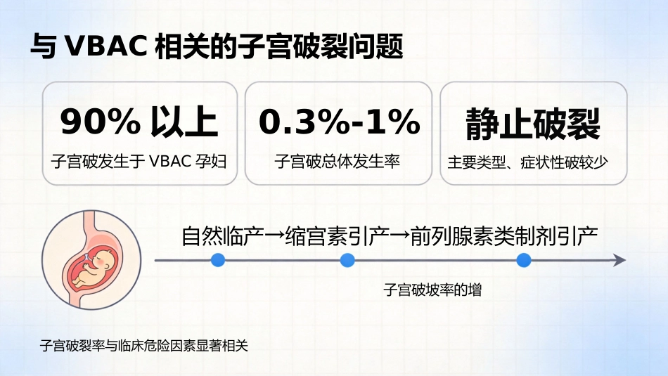 瘢痕子宫阴道分娩_第9页
