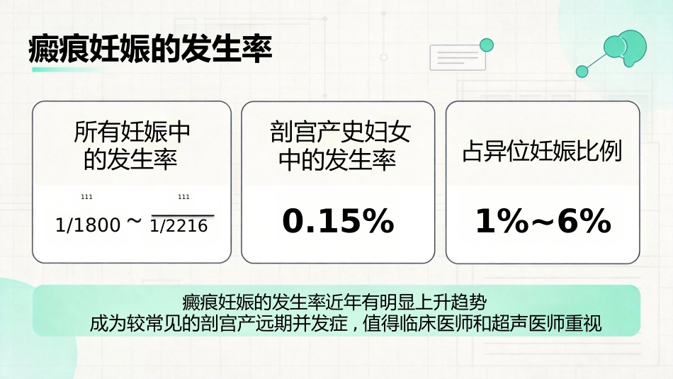 瘢痕妊娠的超声诊断_第3页