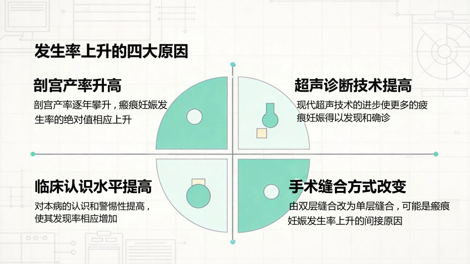 瘢痕妊娠的超声诊断_第4页