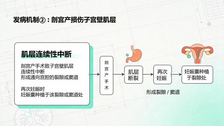 瘢痕妊娠的超声诊断_第6页