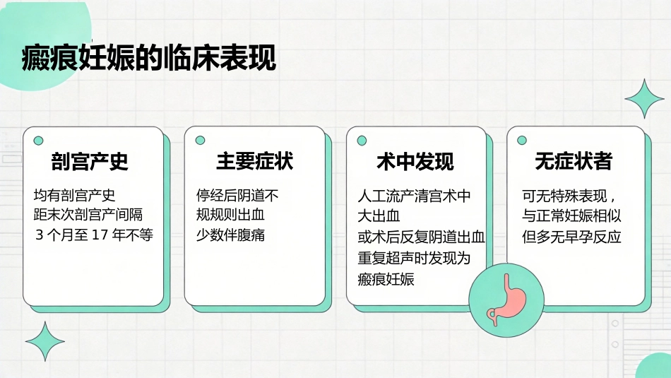 瘢痕妊娠的超声诊断_第9页
