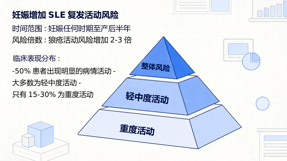 SLE与妊娠_第10页