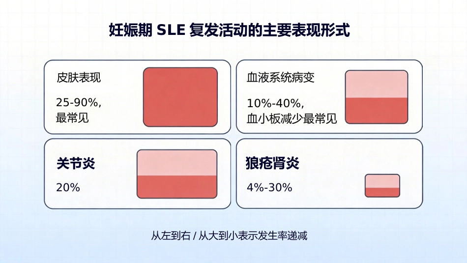 SLE与妊娠_第11页