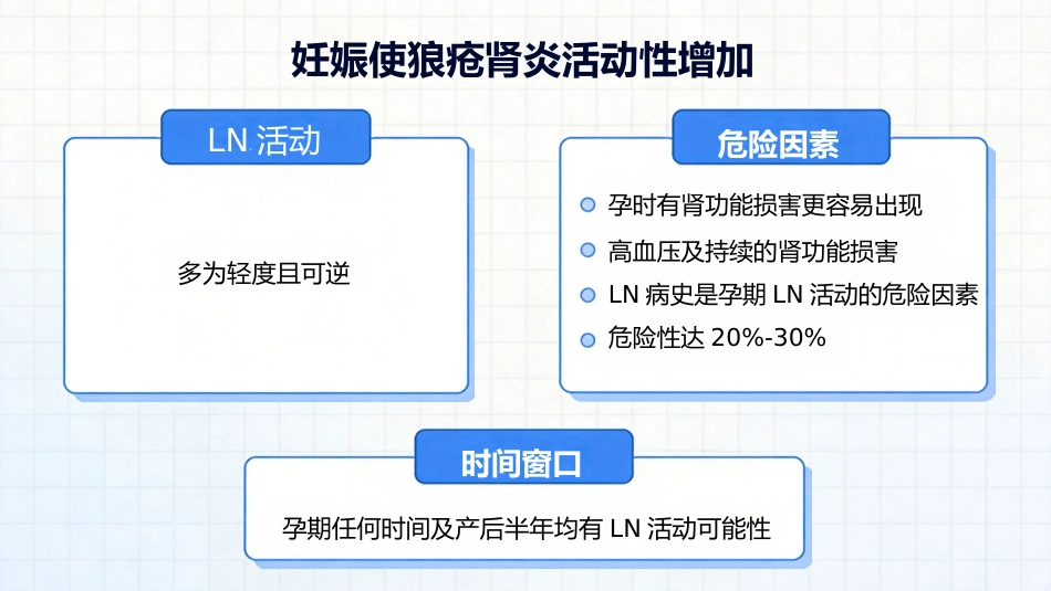 SLE与妊娠_第12页