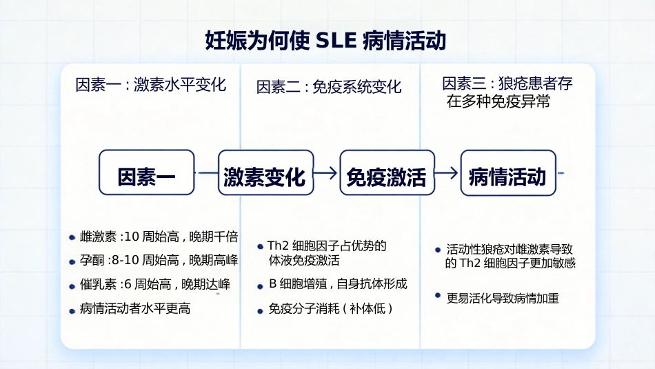 SLE与妊娠_第13页