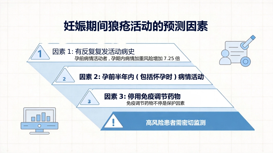 SLE与妊娠_第14页