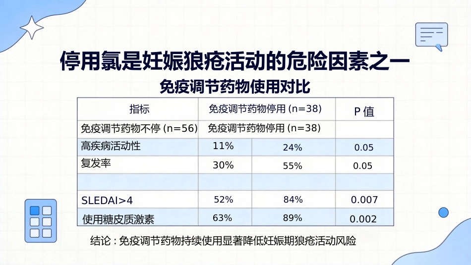 SLE与妊娠_第15页