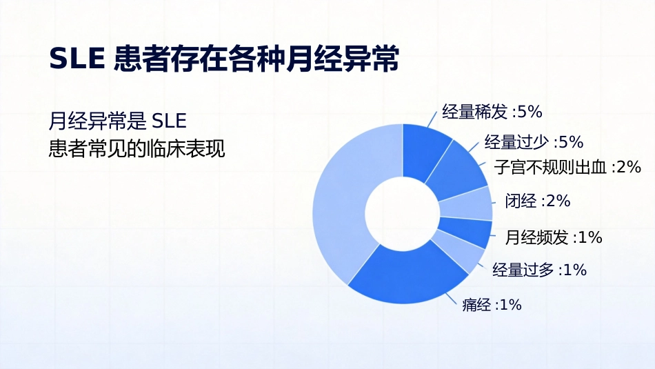 SLE与妊娠_第4页