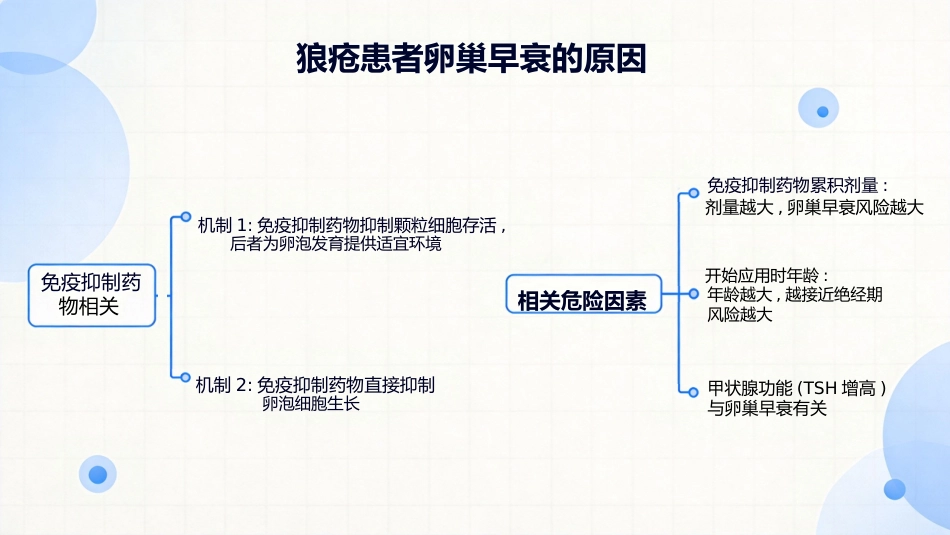 SLE与妊娠_第6页