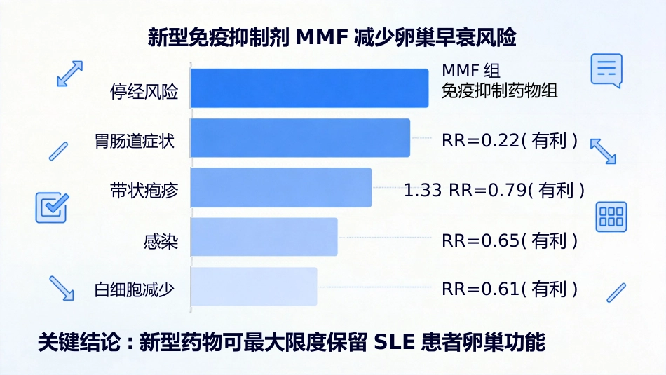 SLE与妊娠_第7页