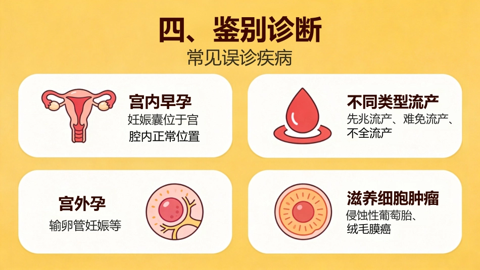 疤痕妊娠PPT课件_第13页