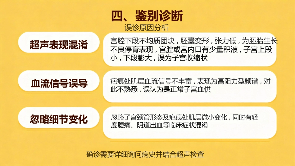 疤痕妊娠PPT课件_第14页