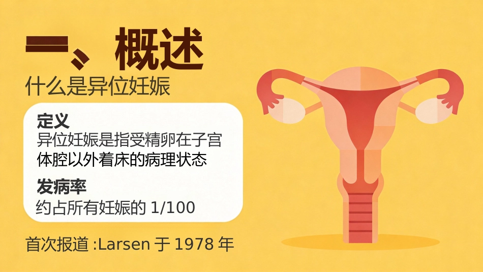 疤痕妊娠PPT课件_第3页