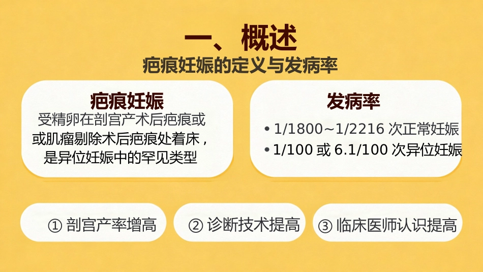 疤痕妊娠PPT课件_第4页