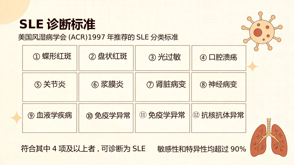 SLE妊娠合并系统性红斑狼疮2_第15页
