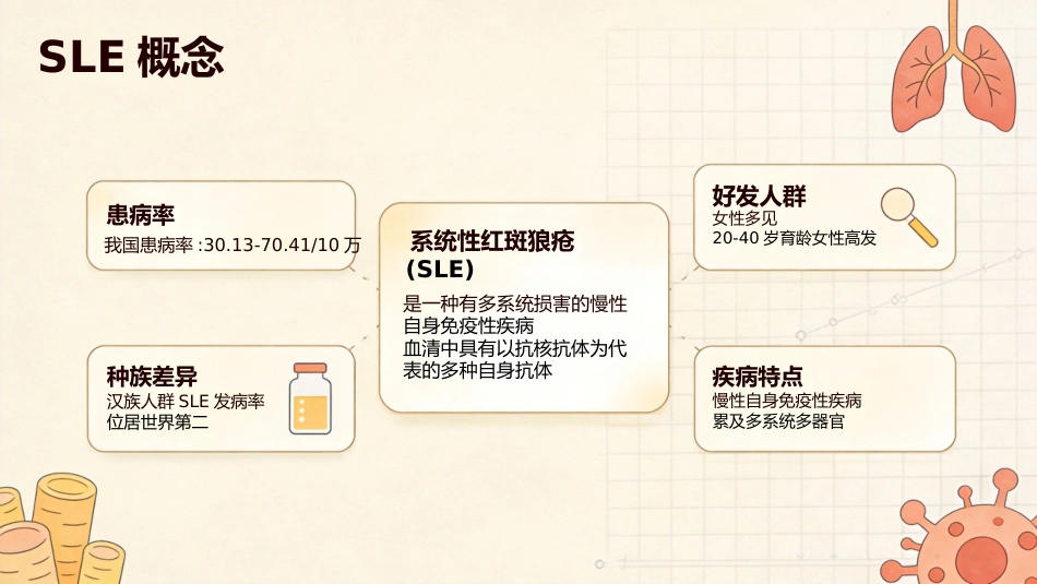 SLE妊娠合并系统性红斑狼疮2_第7页