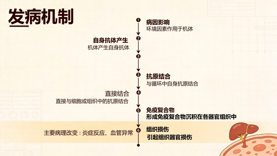 SLE妊娠合并系统性红斑狼疮2_第9页