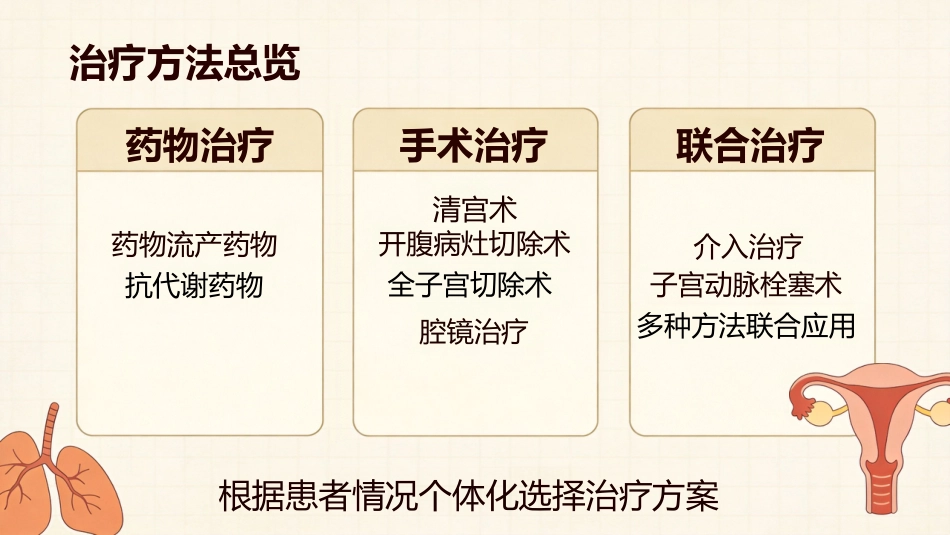 疤痕妊娠护理培训_第13页