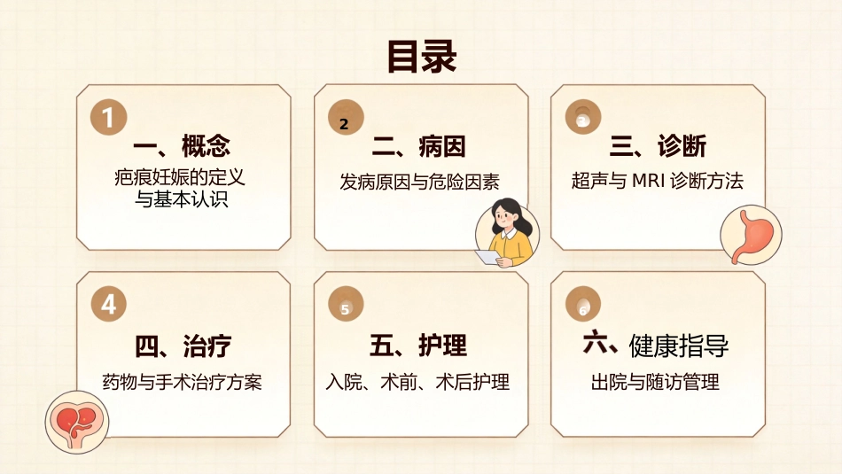 疤痕妊娠护理培训_第2页