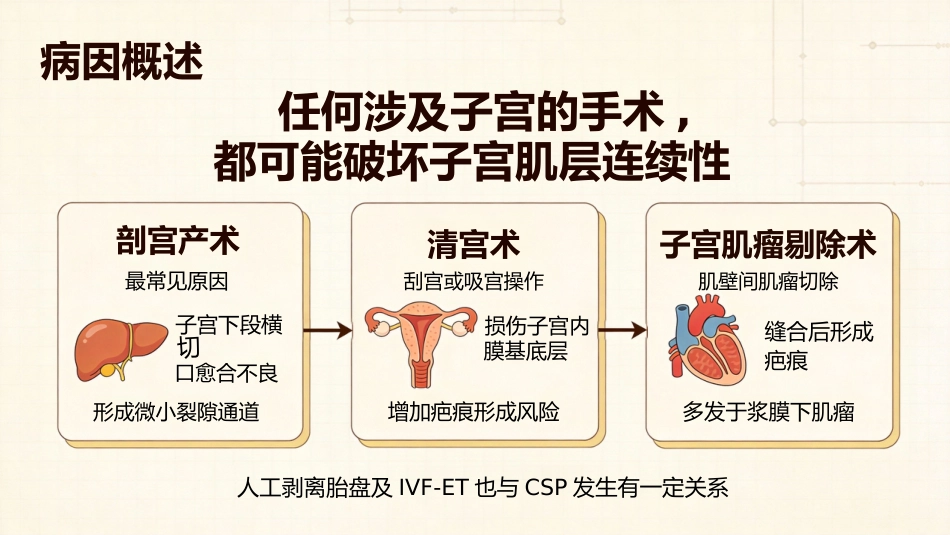 疤痕妊娠护理培训_第5页